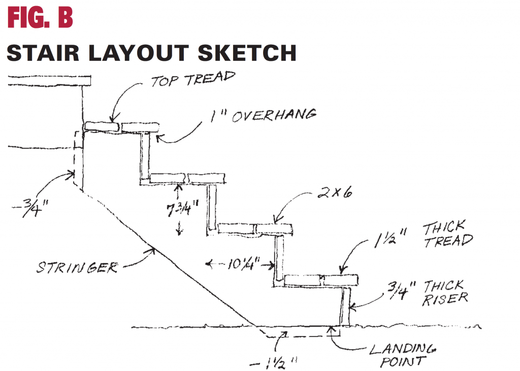 Stair Plans from Family Handyman